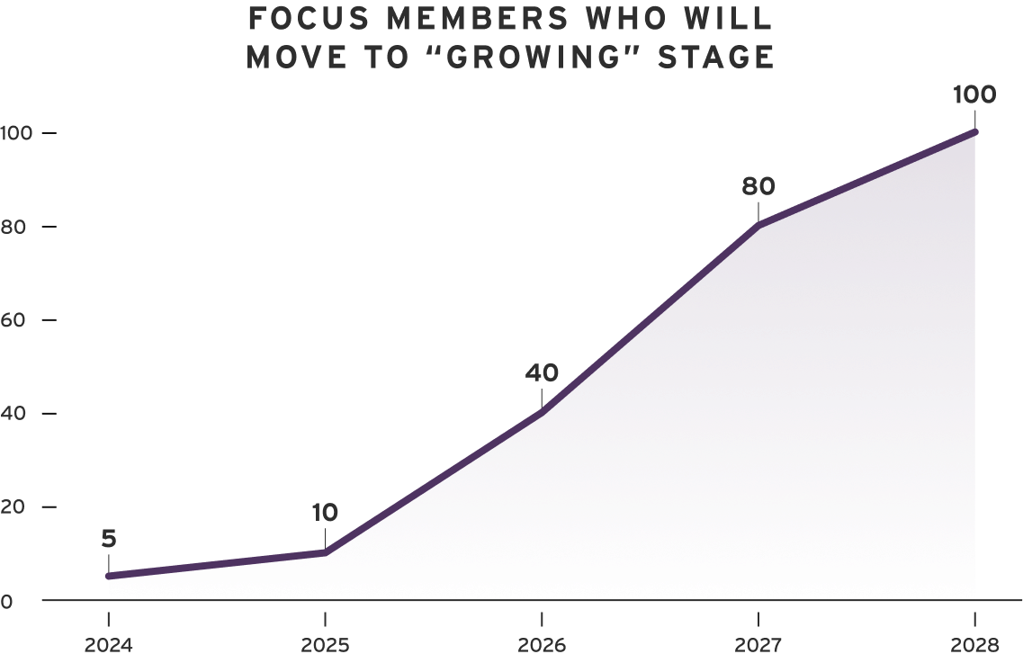 core metrics 1