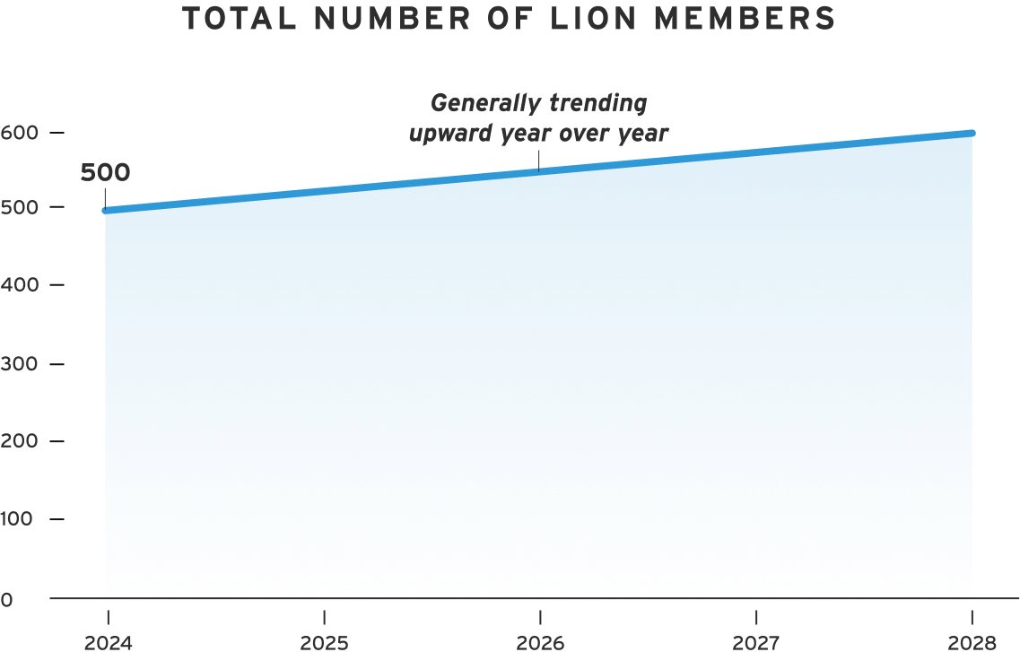 core metrics 2