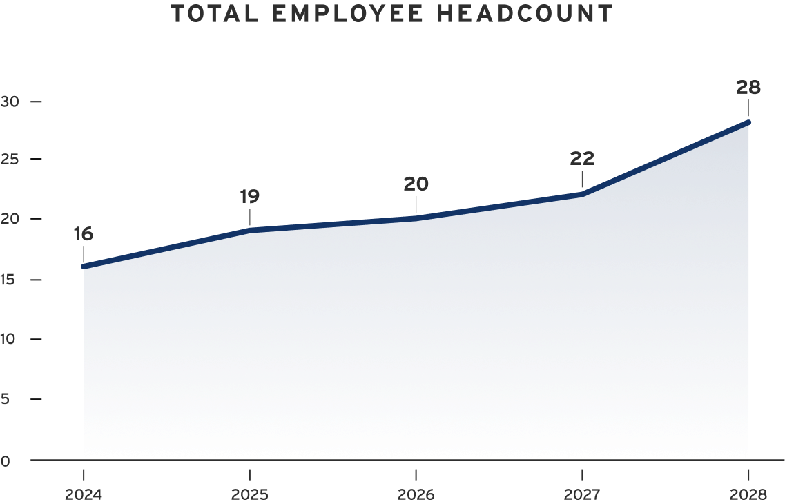 core metrics 4