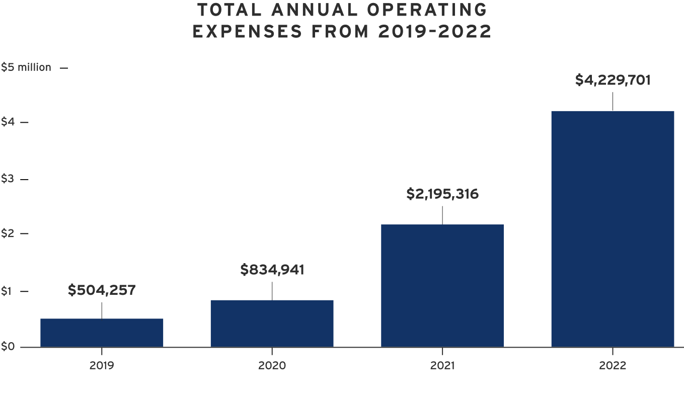 Operating Expenses 1