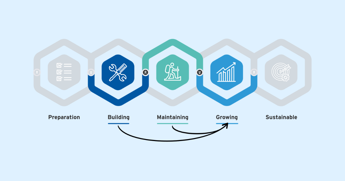 Sustainability 360 post image (1)